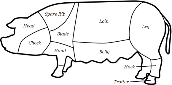 Cuts of pork