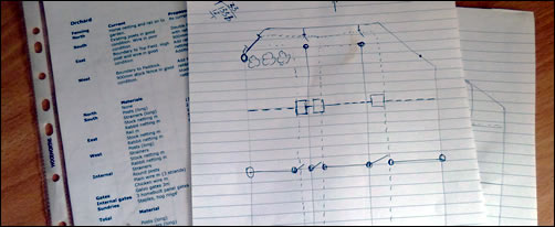 Orchard planning