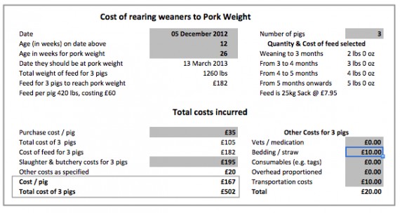 Pig Feeding Chart By Age